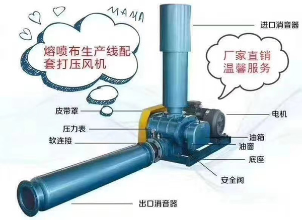 熔噴布羅茨風機